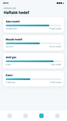 Hedefler ekranı