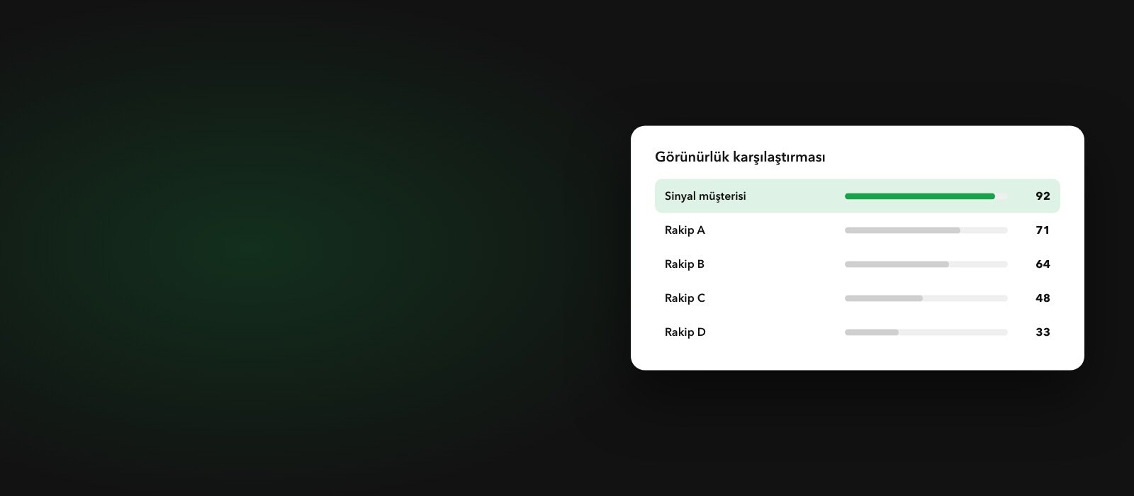 Rakip analizi çalışması