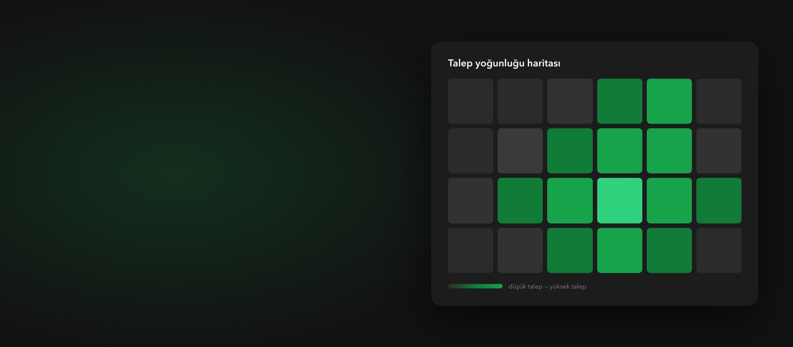 Yatırım odaklı pazar araştırması